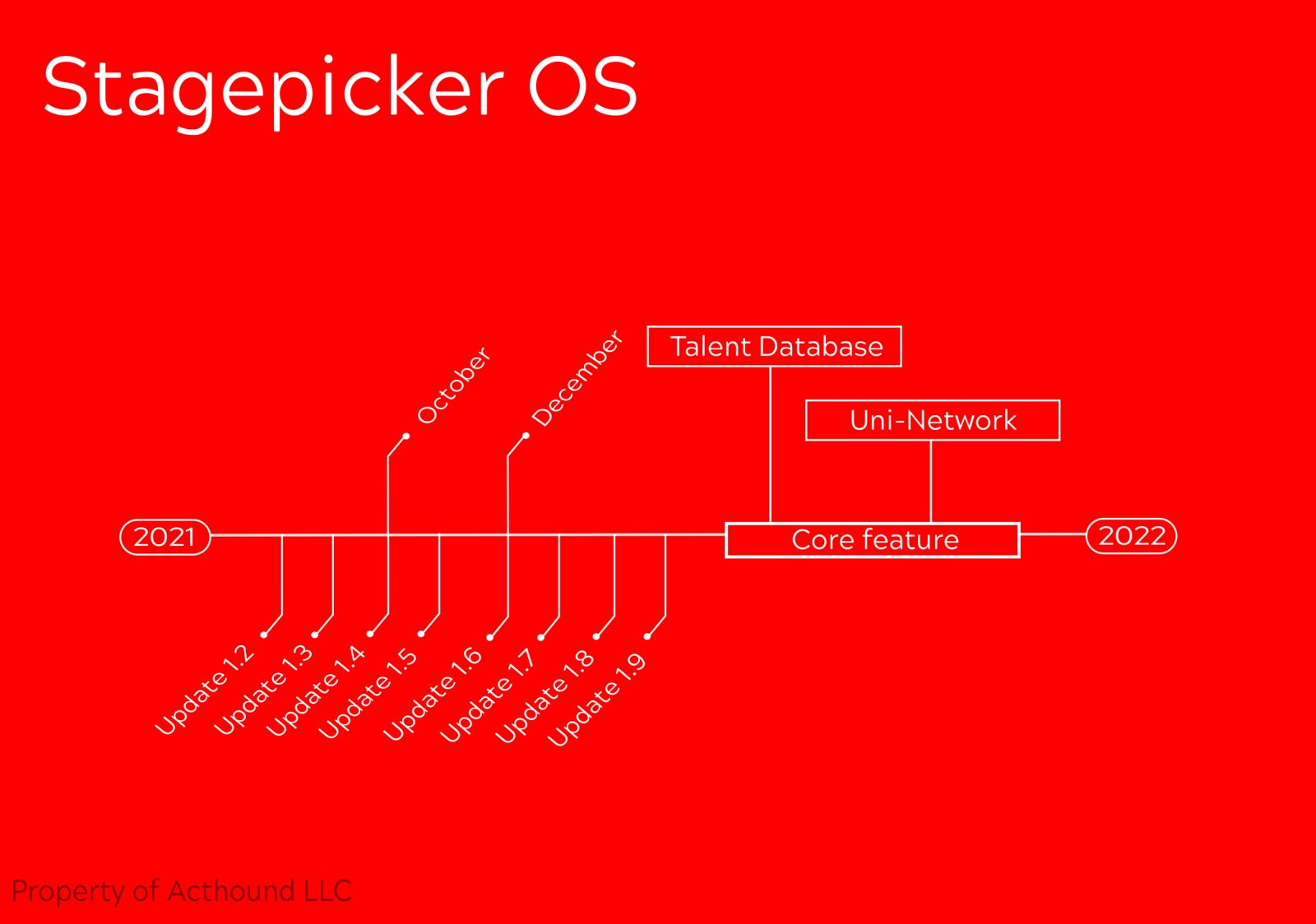 stagepickerupdateschedule.png